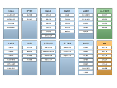 AI-Center�ǻۺ�������ϵͳ