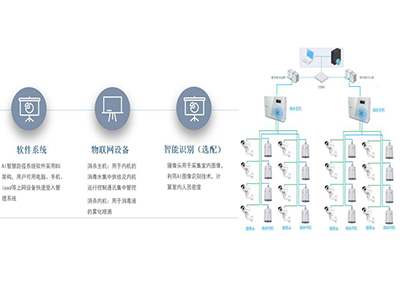 AI-Center�ǻ۷���ϵͳ